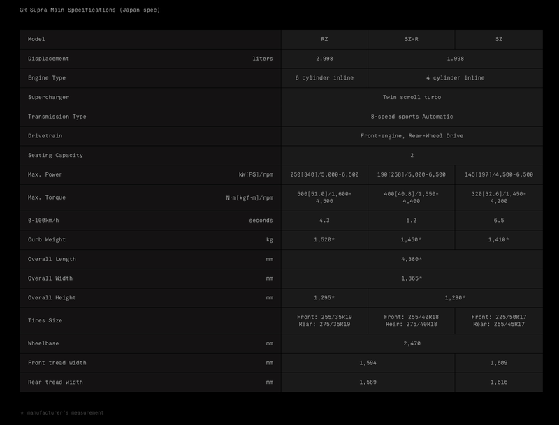 Supra specs.